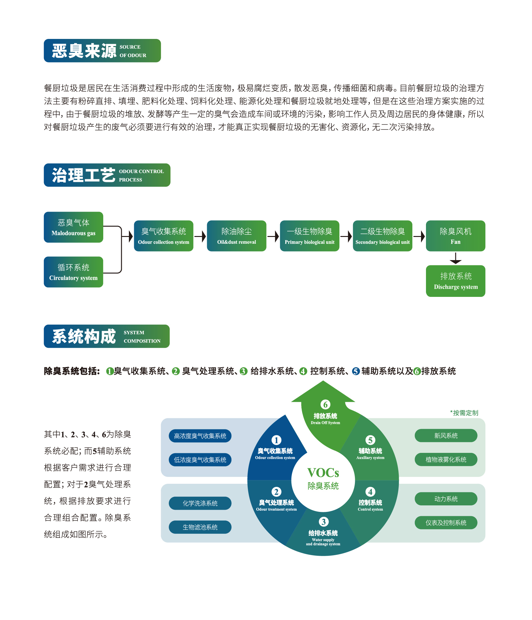 解決方案三級(jí)頁(yè)-01