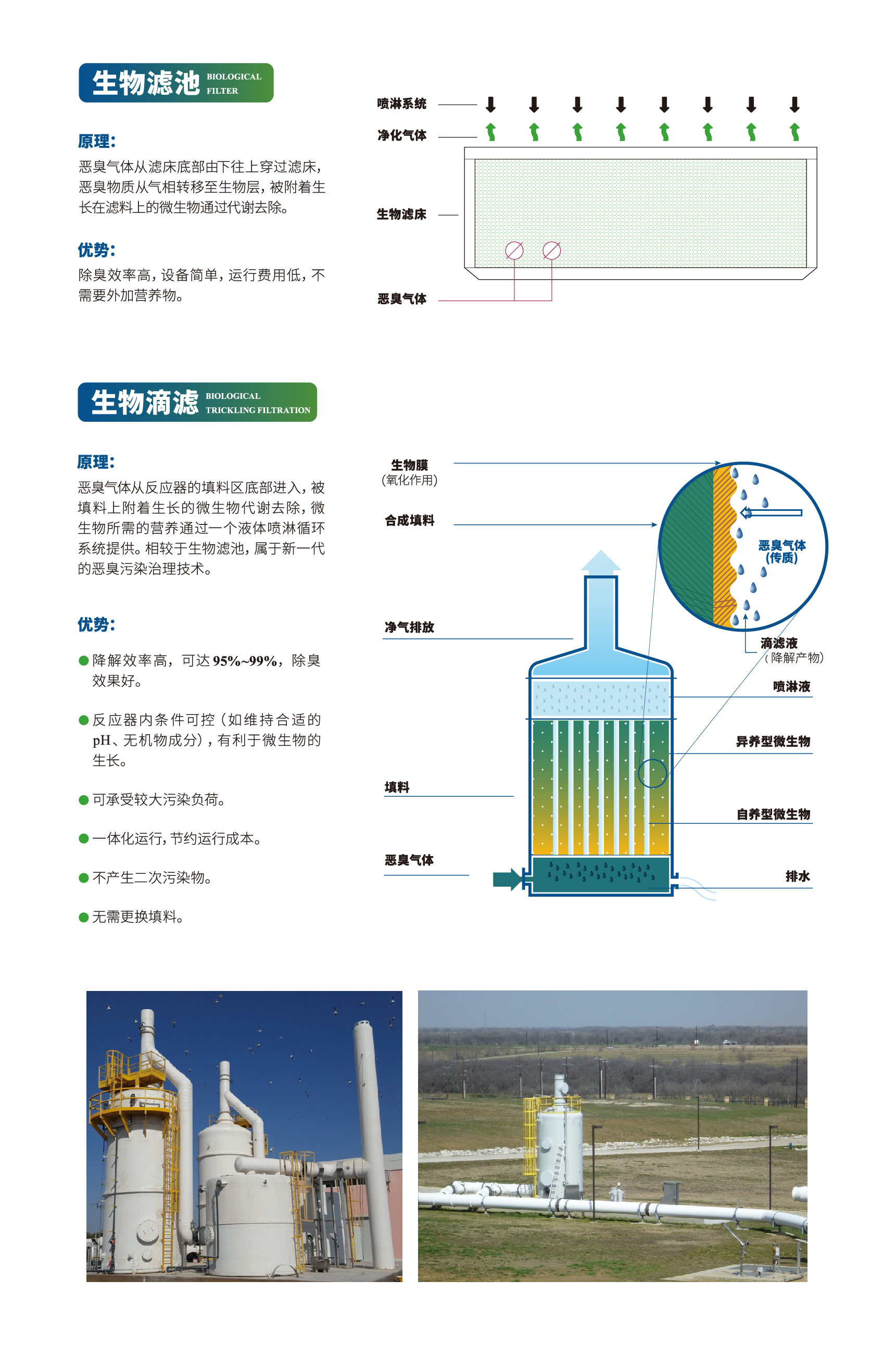 適用技術(shù)三級(jí)頁(yè)面-01